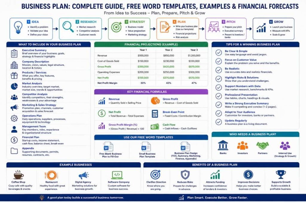 Business plan strategy for entrepreneurs and startups