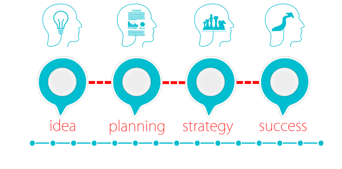 Success of your business
