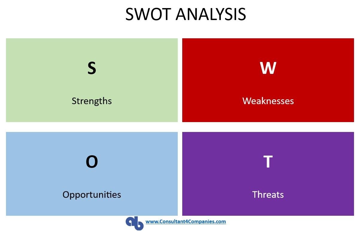 Swot analysis