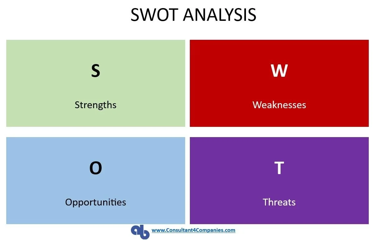 Analisis SWOT: contoh dan langkah mengatasi kelemahan serta ancaman